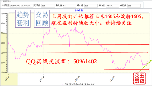 期货停盘期间怎么看自己的资金？期货期间