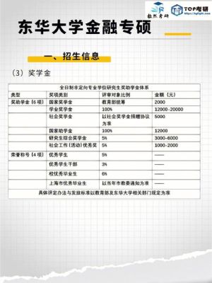 东华大学金融专硕怎么样？期货东华