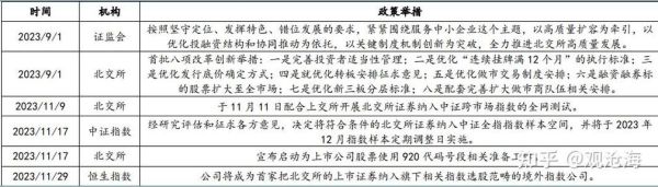 中国最大的四个国企？西城期货
