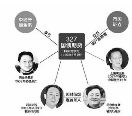 期货大佬刘强自杀是因为亏钱，那么他就没有设止损吗？期货懂了