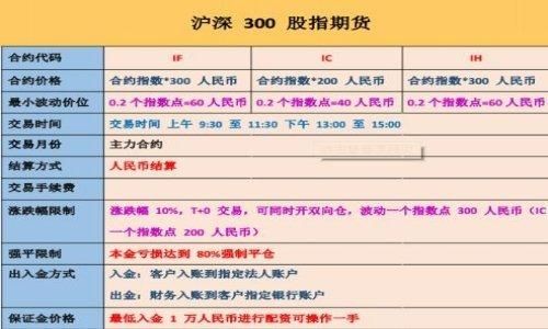 假如股指期货到期那天不在家没交割会怎样？期货没开
