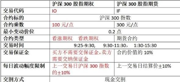 假如股指期货到期那天不在家没交割会怎样？期货没开