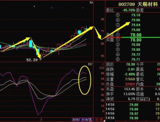 什么叫做获利回吐？期货回吐