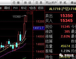 期货逼空行情一般持续多久？期货漫长