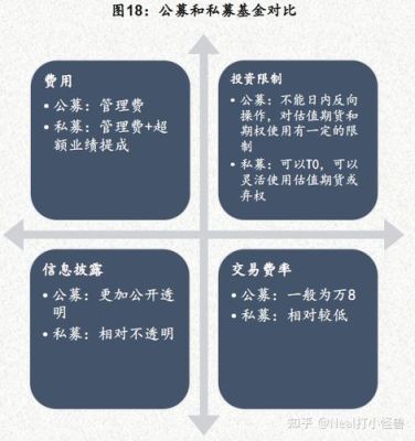 公开募集和私募的区别？期货募集