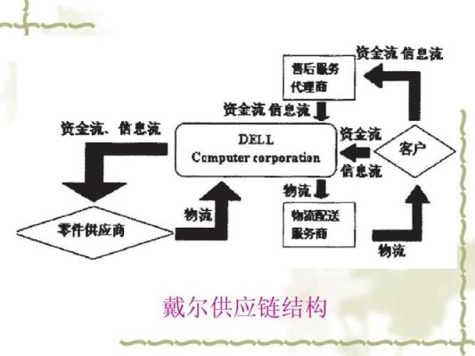 buy和sell有什么区别？ve期货