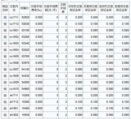 期货交易所结算数据至少保存多久？期货保管