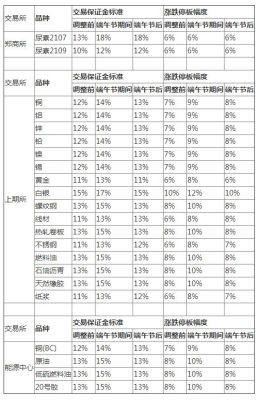期货交易所结算数据至少保存多久？期货保管