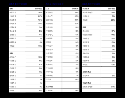 中信集团旗下有多少上市公司啊？中葡期货