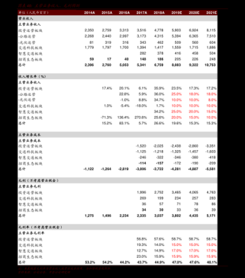 中信集团旗下有多少上市公司啊？中葡期货