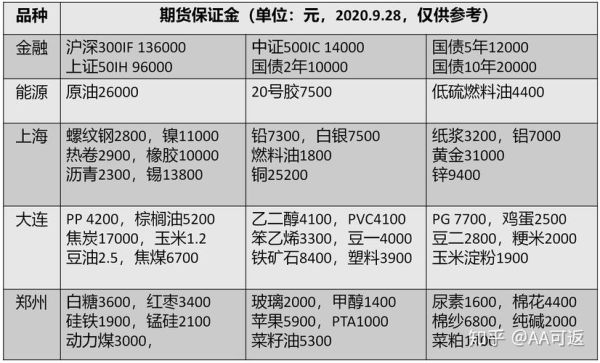东方财富期货手续费怎么申请降低？期货减免