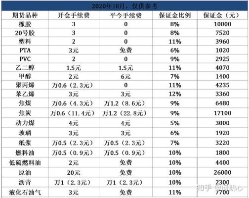 东方财富期货手续费怎么申请降低？期货减免