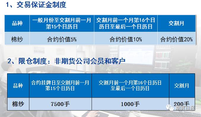 期货风控是什么？期货容忍