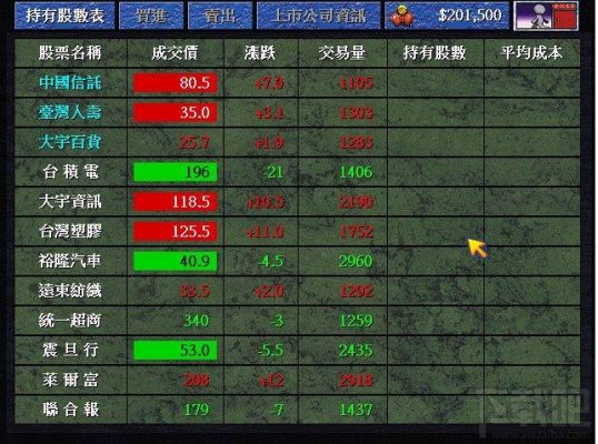 有什么游戏类似于股票的吗？大宇期货