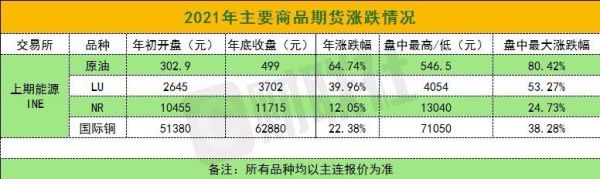 2021长沙概况？白沙期货