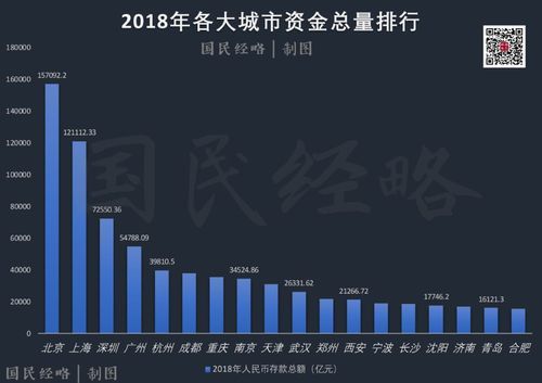 世界十大金融中心城市排行榜？JPG期货