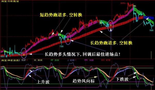 期货跑道线是什么？穿越期货