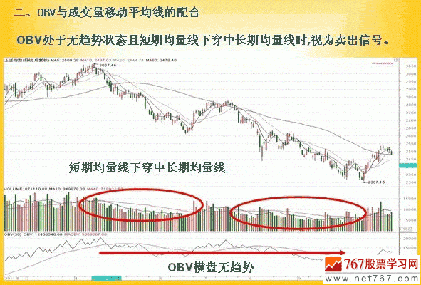 obv双线设置技巧？期货双线