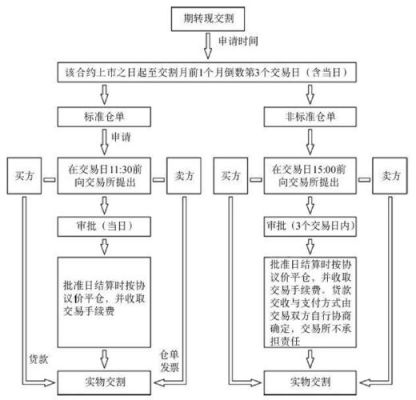 哪家期货公司数据直接连接到交易所？期货接入