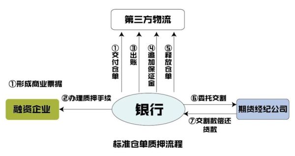 融办是什么机构？期货融合