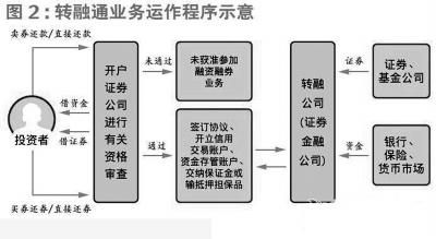 融办是什么机构？期货融合