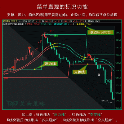 期货模拟交易中，为什么今天的平仓盈亏是正的，可用资金/动态权益反而变少了？期货少赚
