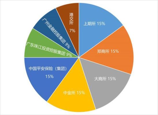 期货落户广州哪个区？期货区域