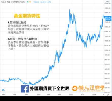 双面黄金是什么意思？期货双面