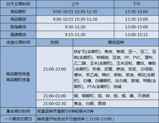 期货开盘前5分钟竞价技巧？竞价期货