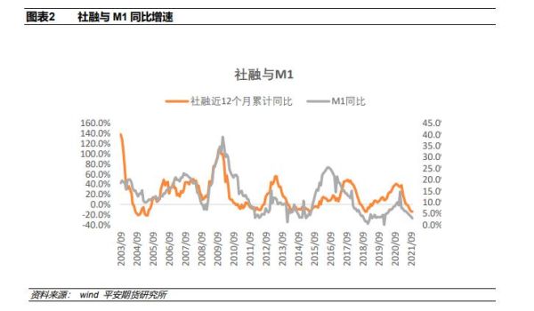 经济危机对期货的影响？心理期货