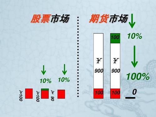 期货算不算是证券类？期货市场不属于期货