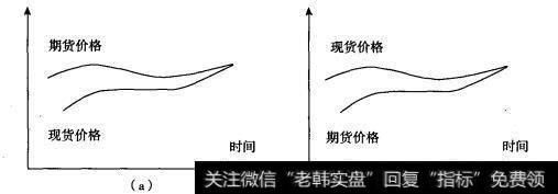 期货的理论价格和期货价格的关系？为什么实际中期货价格不是理论价格？那不是给人留套利空间吗？那个专业？期货报价和期货价格
