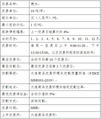 期货定价公式和方法？期货设定R