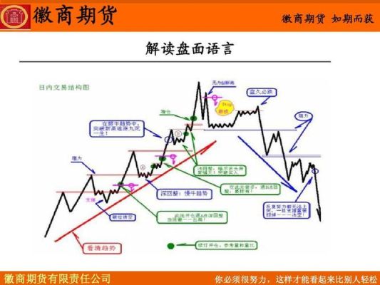 期货定价公式和方法？期货设定R