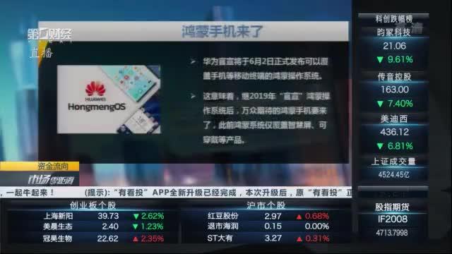 鸿蒙平板装什么炒股软件？华为看期货