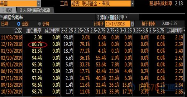 期货有那些种类？期货剩利率