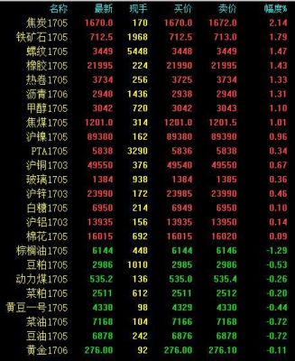 周五晚上有夜盘吗？期货业盘