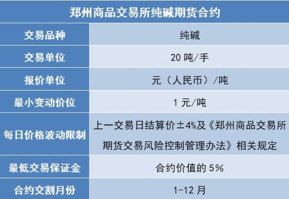 纯碱2401几号从期货下线？纯碱降期货