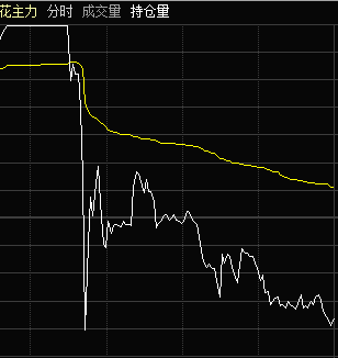 期货10倍杠杆上涨1%实际上涨多少？期货涨10