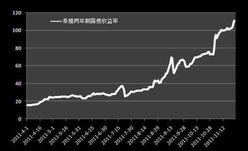 债券的发展史？期货希腊值