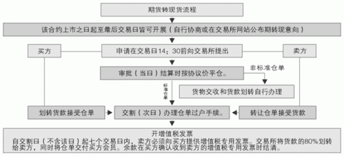 期货平仓规则详解？期货讲解图