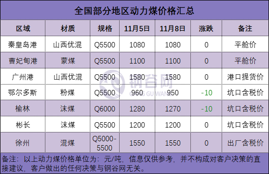 焦炭提降，什么意思？焦炭期货现价