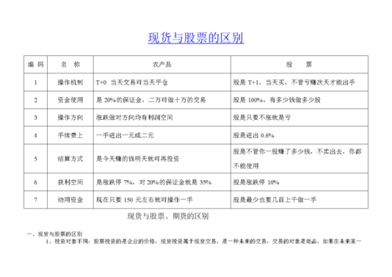 现货和期货的区别是什么？期货的现货