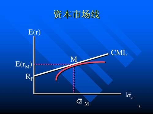 k线图出现蓝色方框是什么意思？矩形期货图