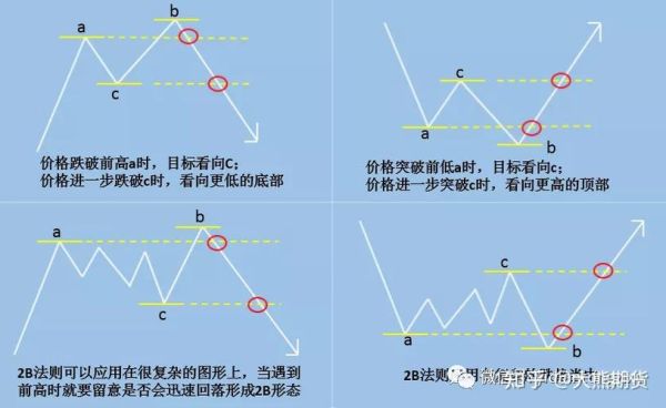 k线图出现蓝色方框是什么意思？矩形期货图