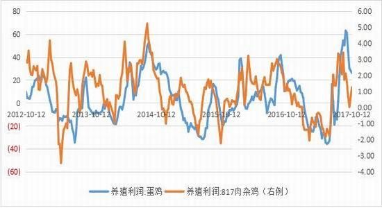 做豆粕期货需要了解哪些基本面？期货看豆粕