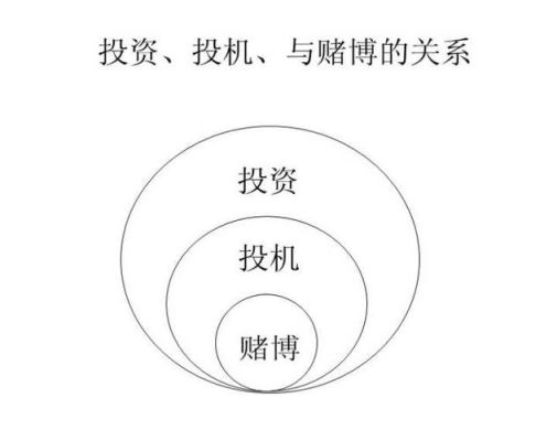 为什么期货合约既可用来投机又可用来对冲？期货反投机
