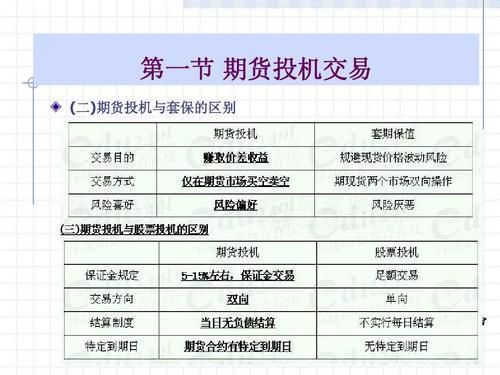 商品期货的九大规律？期货投机组