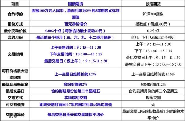 商品期货的九大规律？期货投机组