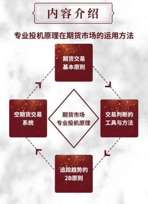 商品期货的九大规律？期货投机组